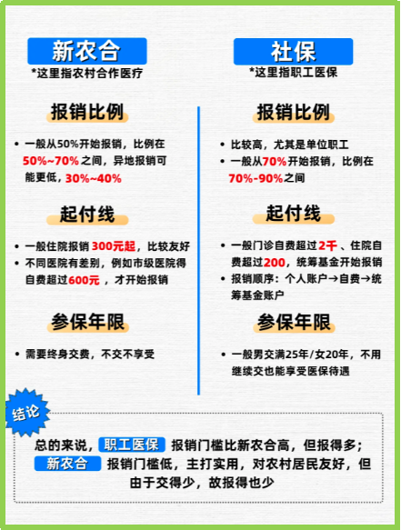 安徽最新医保5%与9%的区别方法分析(最方便真实的安徽医保10%和55%的区别方法)