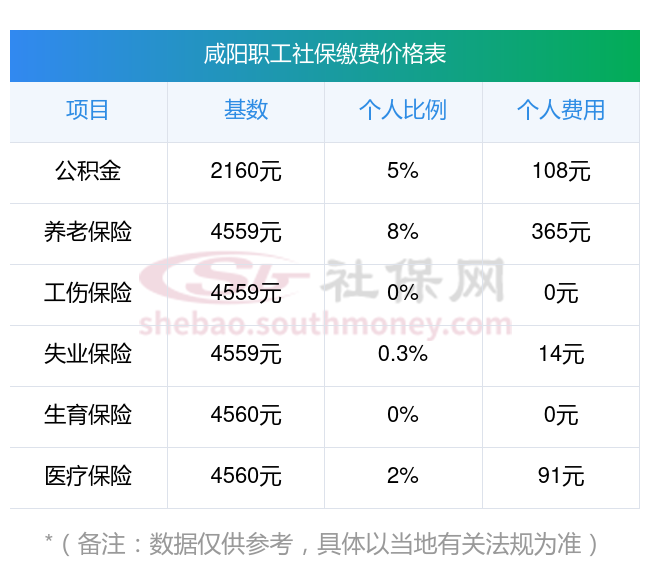 安徽最新社保卡有8000可以取现多少方法分析(最方便真实的安徽社保能不能取出来方法)