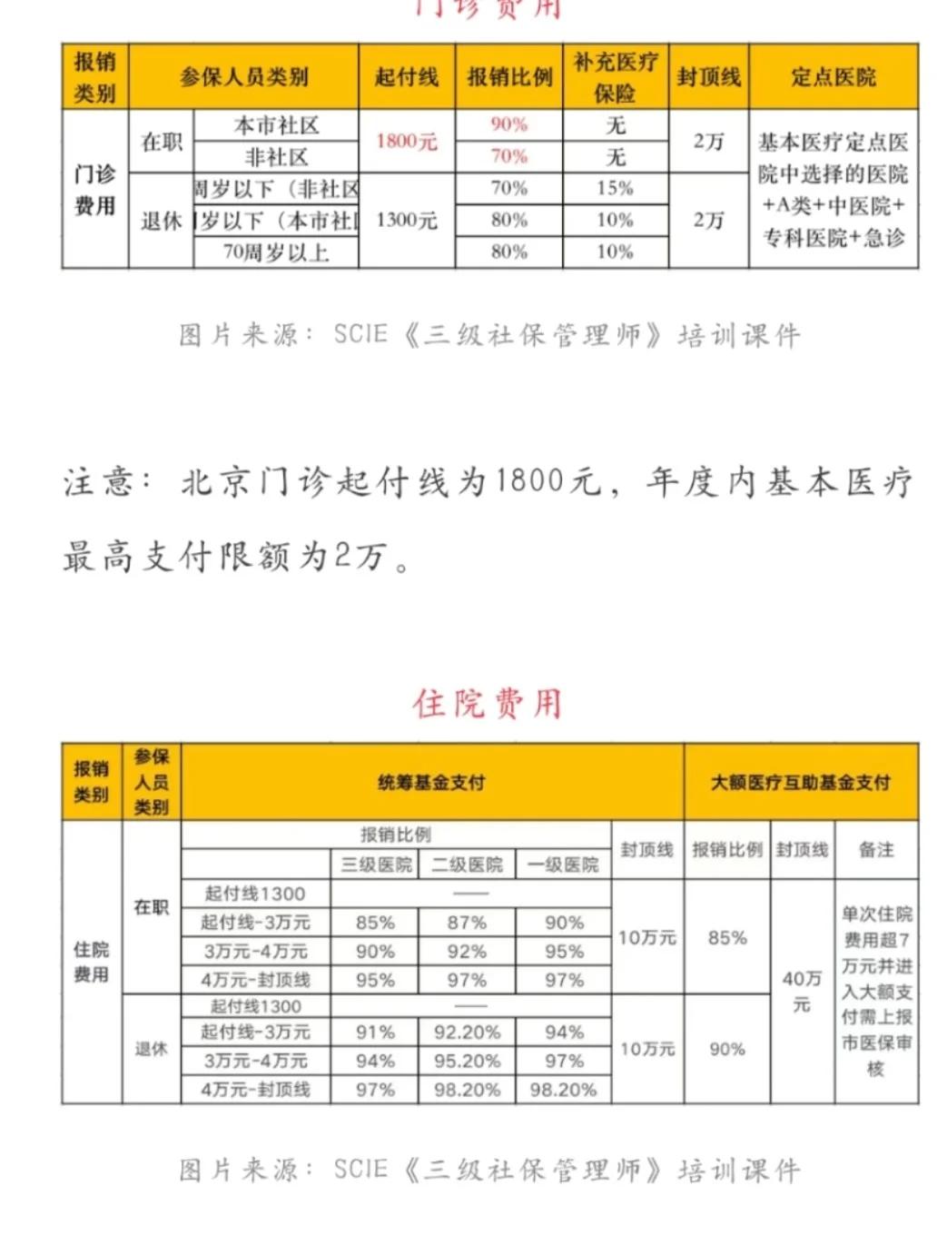 安徽最新医保现金报销多久到账方法分析(最方便真实的安徽医保报销是现金结算吗方法)
