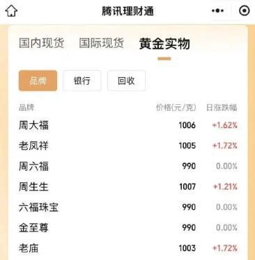 安徽最新24小时上门回收金价方法分析(最方便真实的安徽上门回收黄金价格方法)