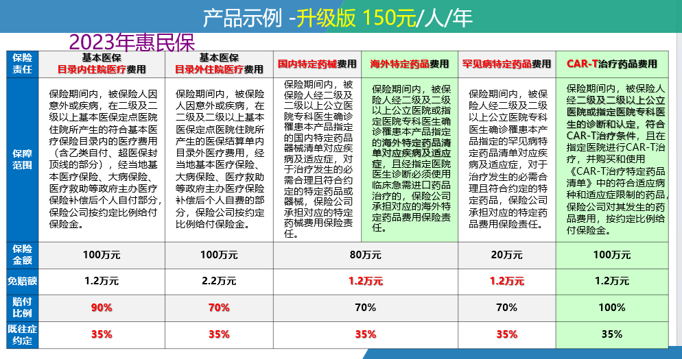 安徽最新惠民保险一览表方法分析(最方便真实的安徽惠民保险有哪些险种方法)