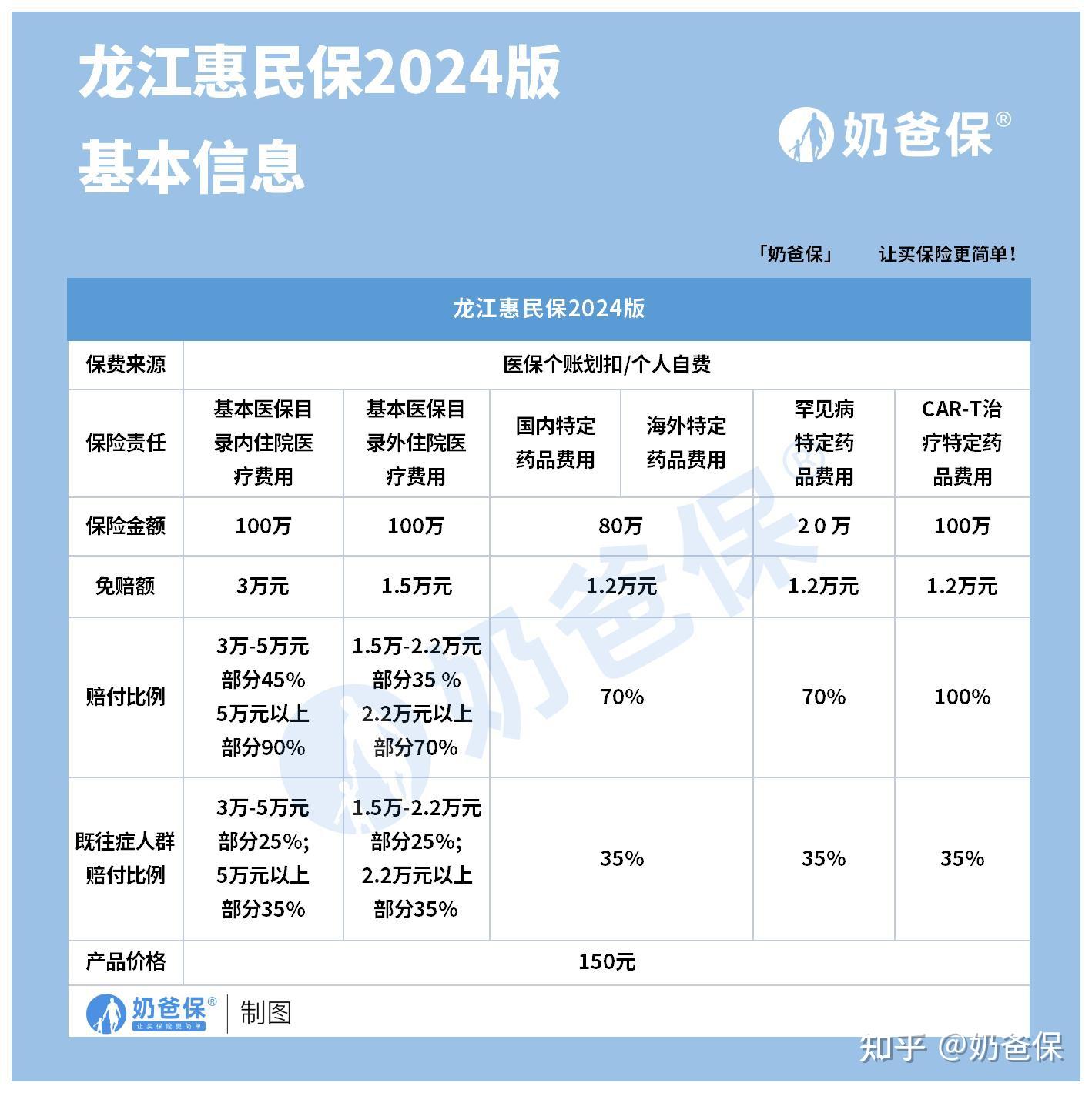 安徽最新医保账户惠民保险代扣是什么方法分析(最方便真实的安徽惠民保医保卡支付方法)