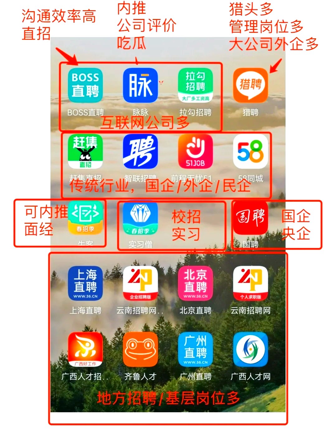 安徽最新找工作用什么平台最好方法分析(最方便真实的安徽找工作用什么平台最好猎聘方法)