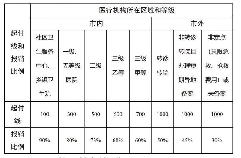 安徽最新医院报销80%计算公式方法分析(最方便真实的安徽医院报销百分比最简单的算法方法)