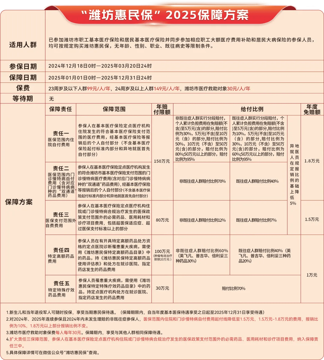 安徽最新惠民保为什么直接从医保里扣方法分析(最方便真实的安徽惠民保为什么直接从医保里扣钱方法)