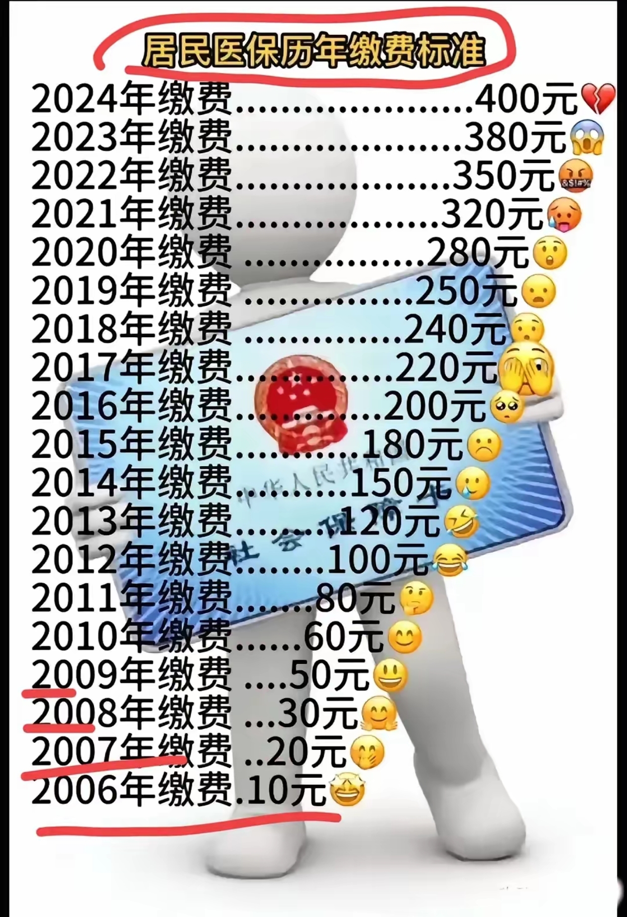 安徽最新附近收医保卡钱方法分析(最方便真实的安徽哪里有收医保卡钱的地方方法)