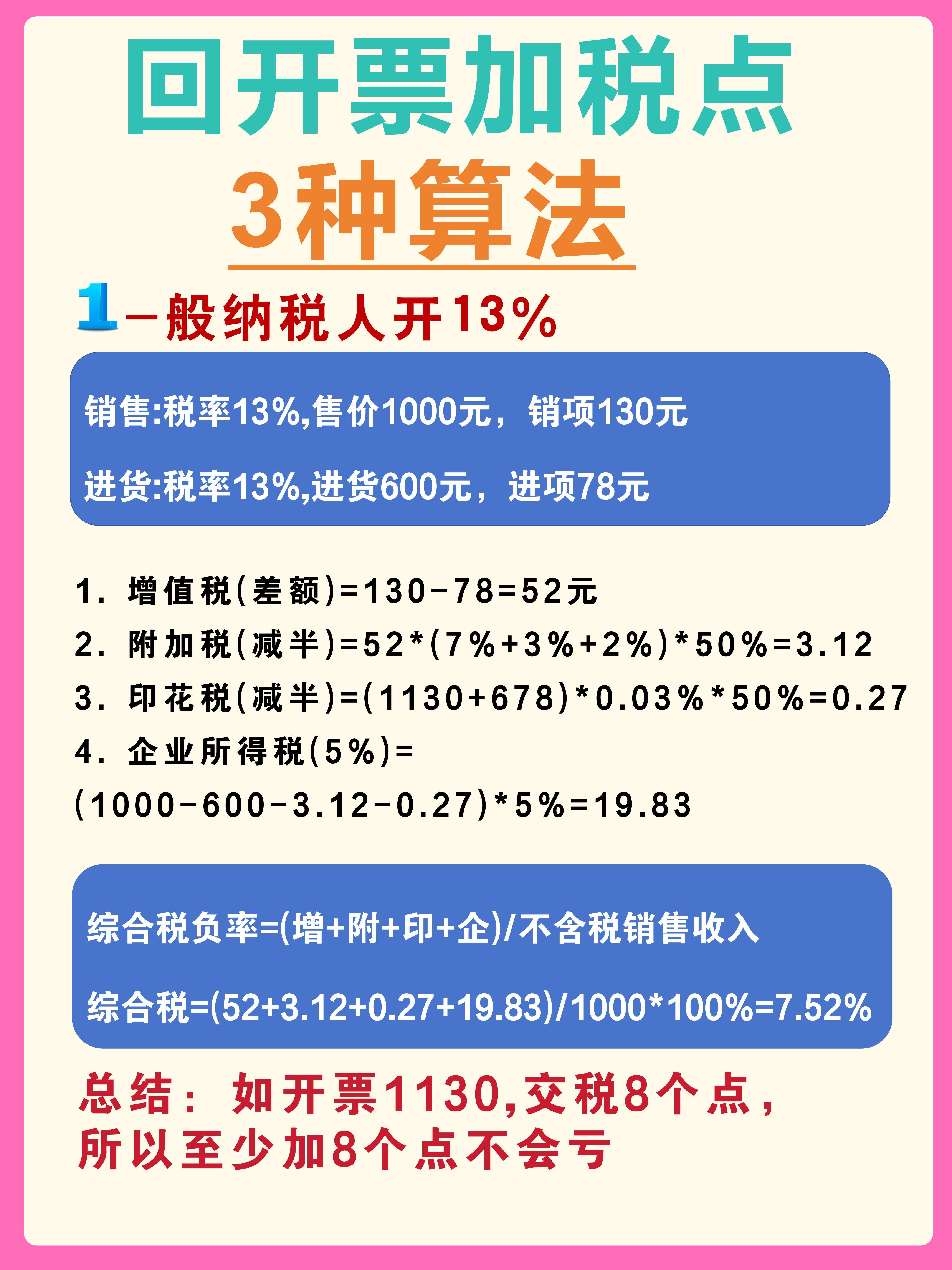 安徽最新税率13%是乘以多少方法分析(最方便真实的安徽税率13%等于多少方法)